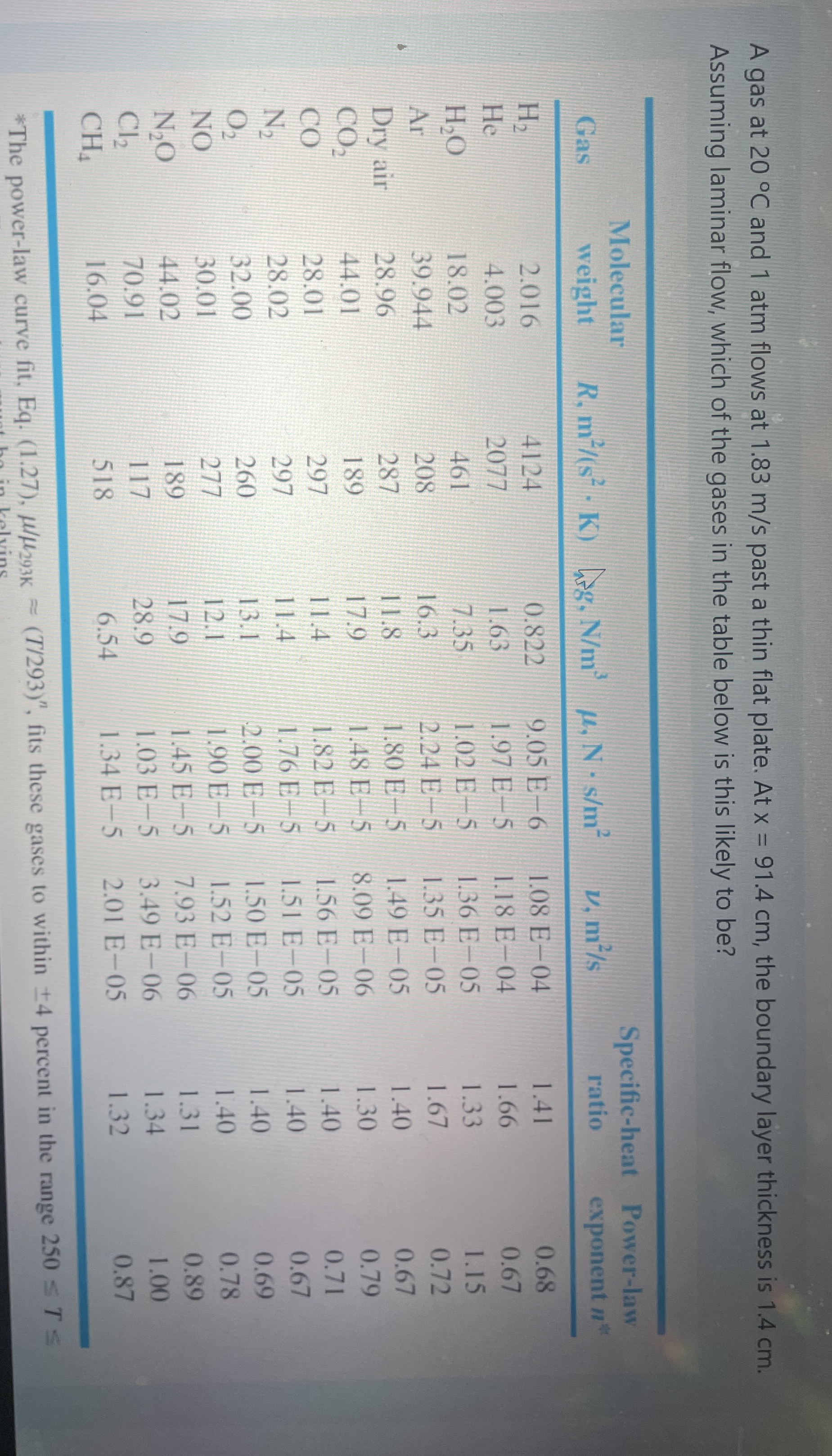 A gas at 2 0 C and 1 atm flows at 1 . 8 3 m s