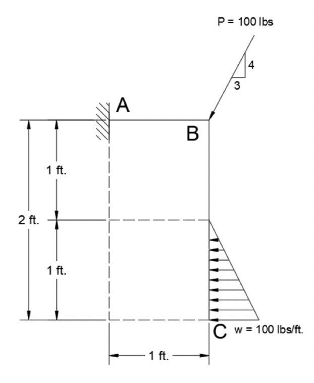 A . Simplify the load conditions into a Force -