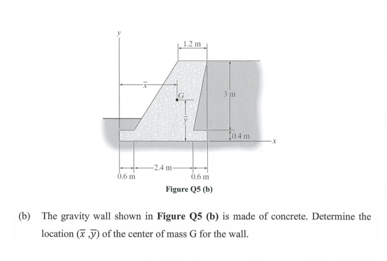 COORDENADA X DE LA FIGURA