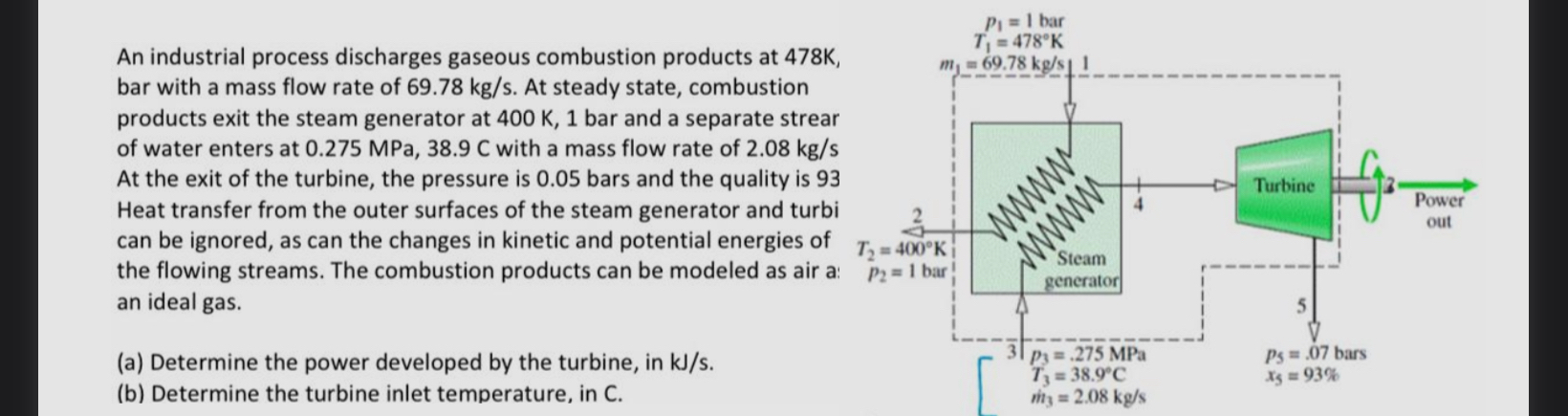 An industrial process discharges gaseous