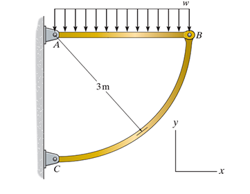 given that w = 2 0 0 N / m , find horizontal and