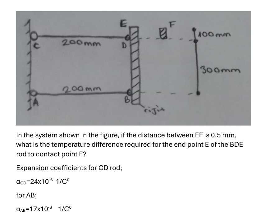 In the system shown in the figure, if the