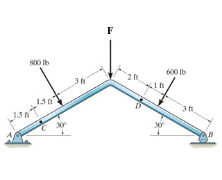 In ( Figure 1 ) , F = 7 0 0 lb . Follow the sign