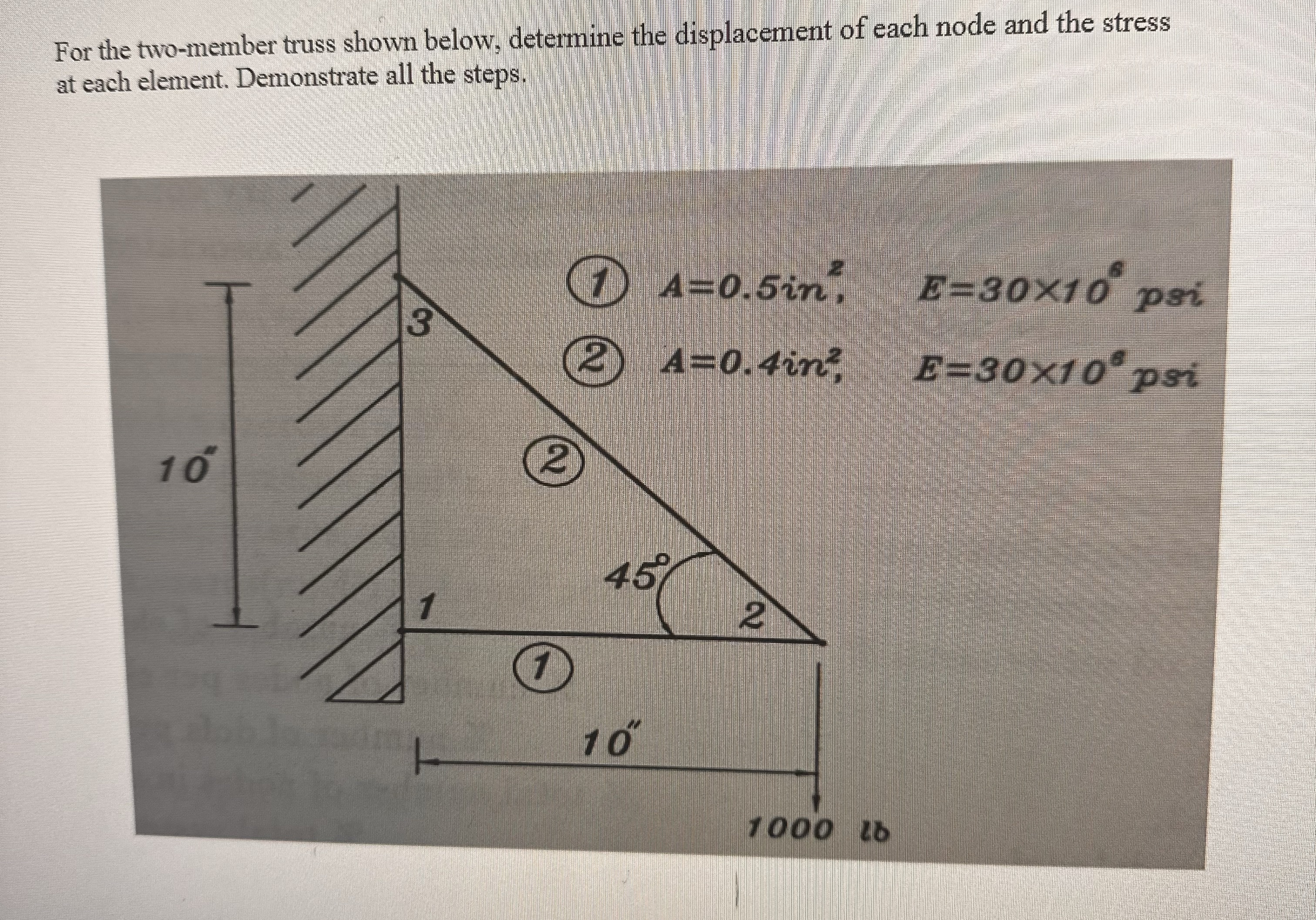 For the two - member truss shown below, determine