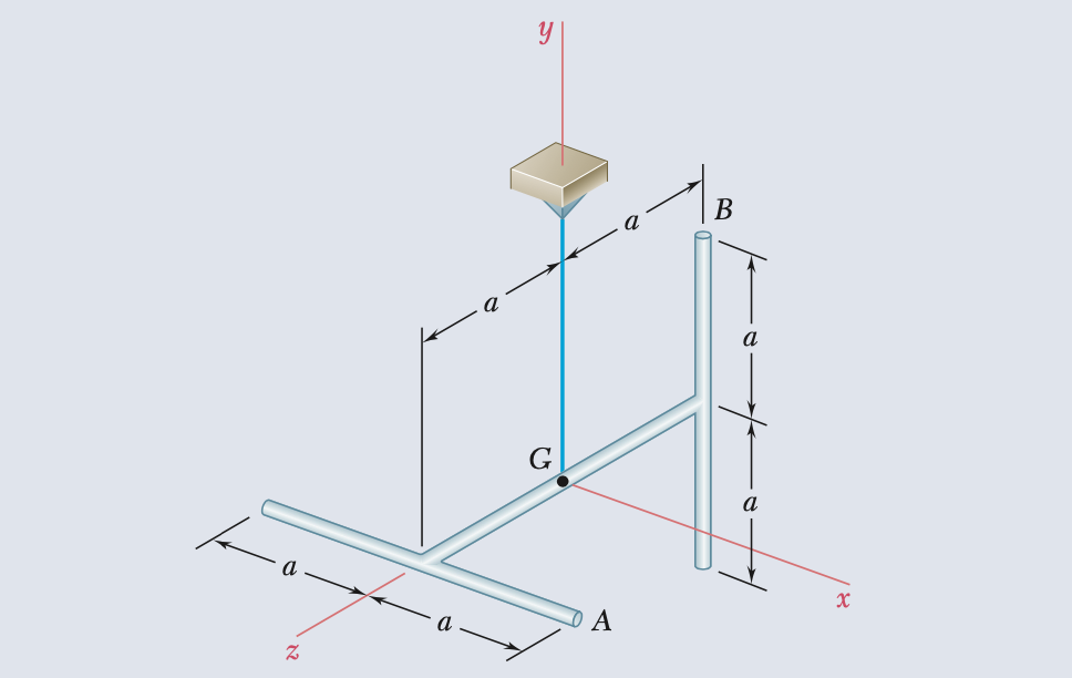 Three slender rods, each of mass m and length 2 a