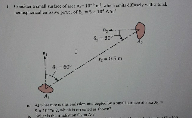 Consider a small surface of area A 1 = 1 0 - 4 m