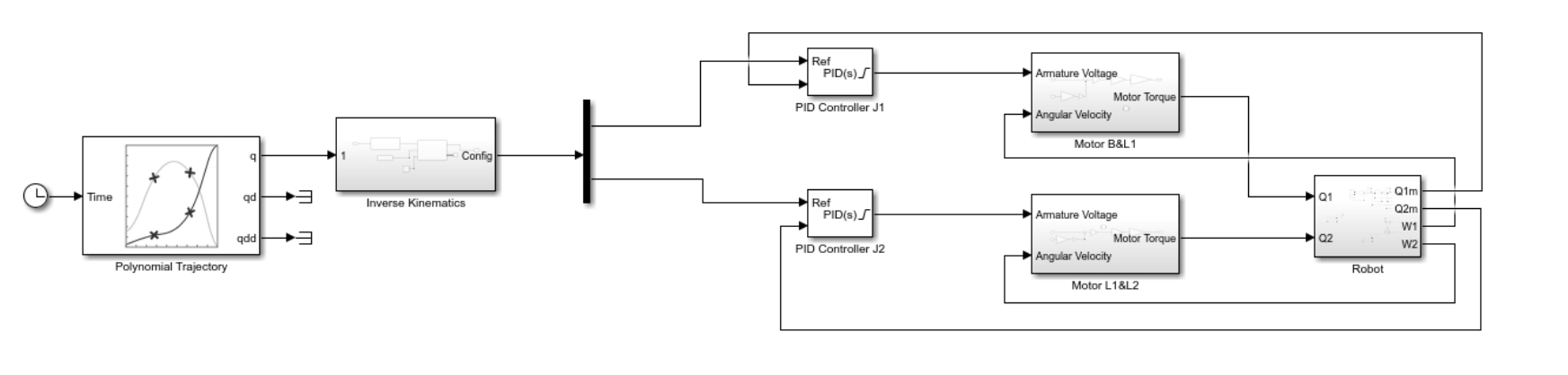 I need help with changing the control method of a