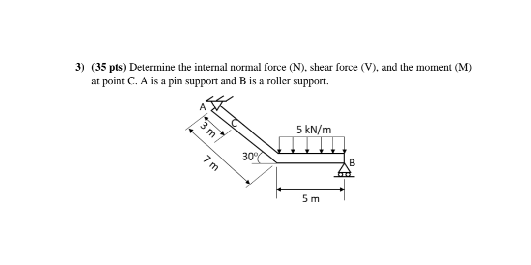 Solution must include free body diagram need