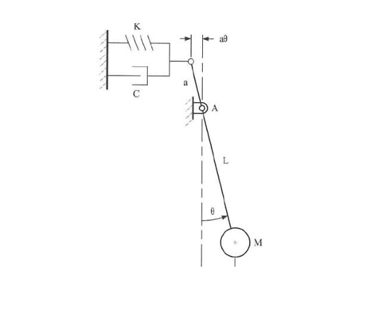 Use Newton's method to determine the