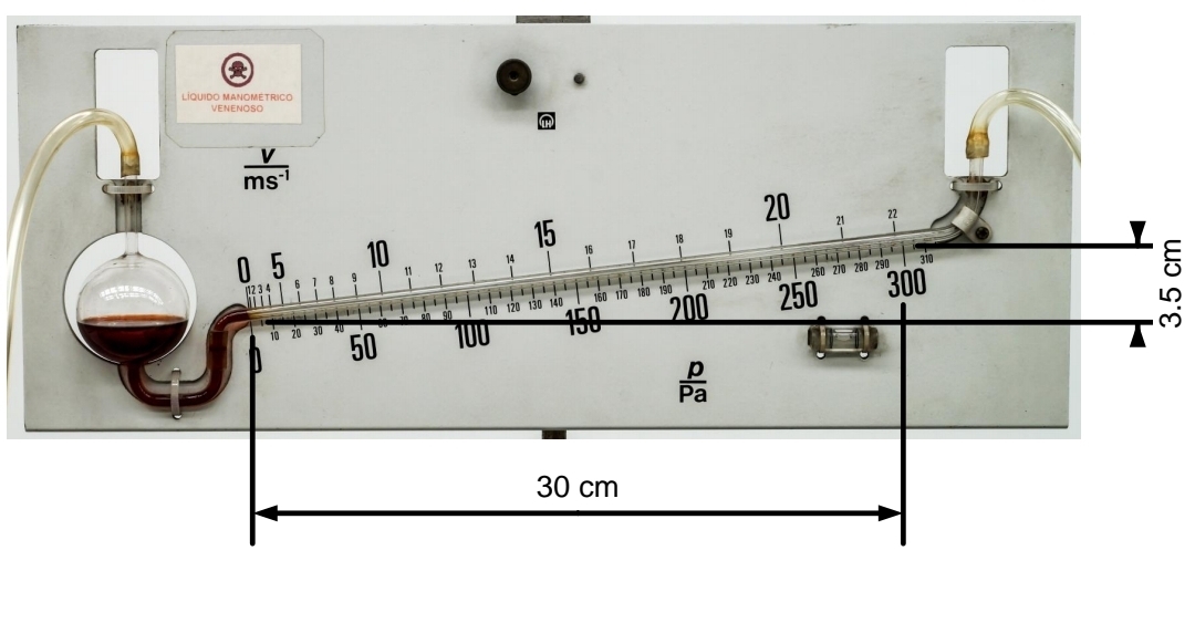 From the manometer in the figure, obtain: 1 . -