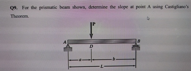 Q 9 . For the prismatic beam shown, determine the