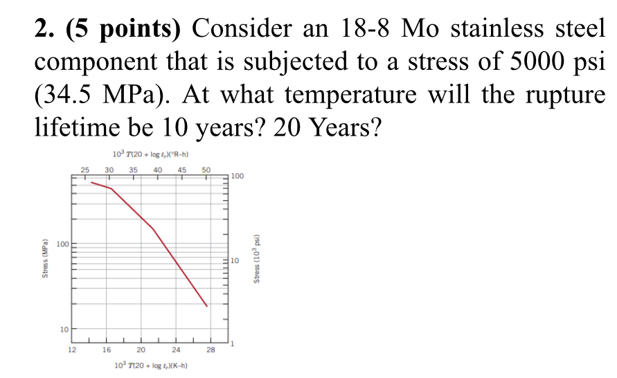 ( 5 points ) Consider an 1 8 - 8 Mo stainless
