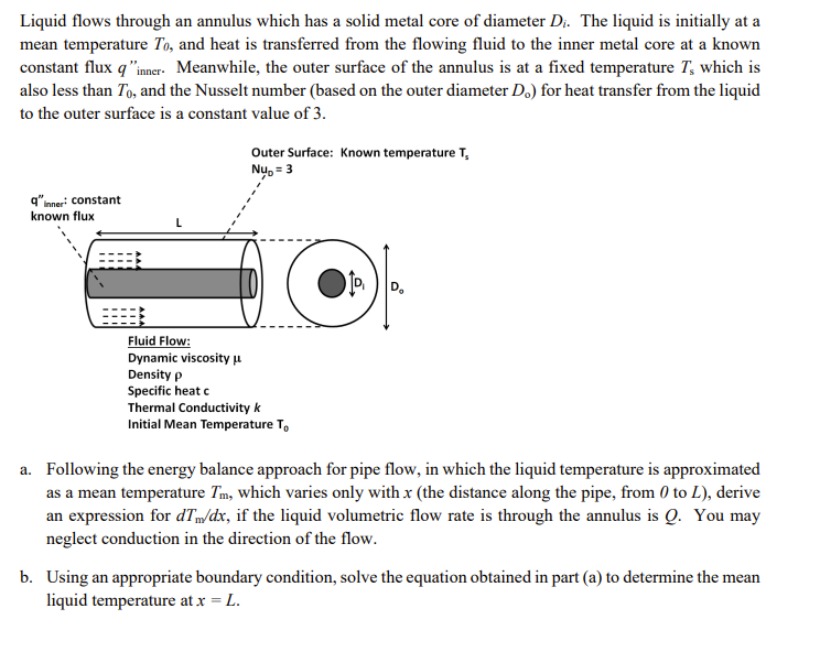 Liquid flows through an annulus which has a solid