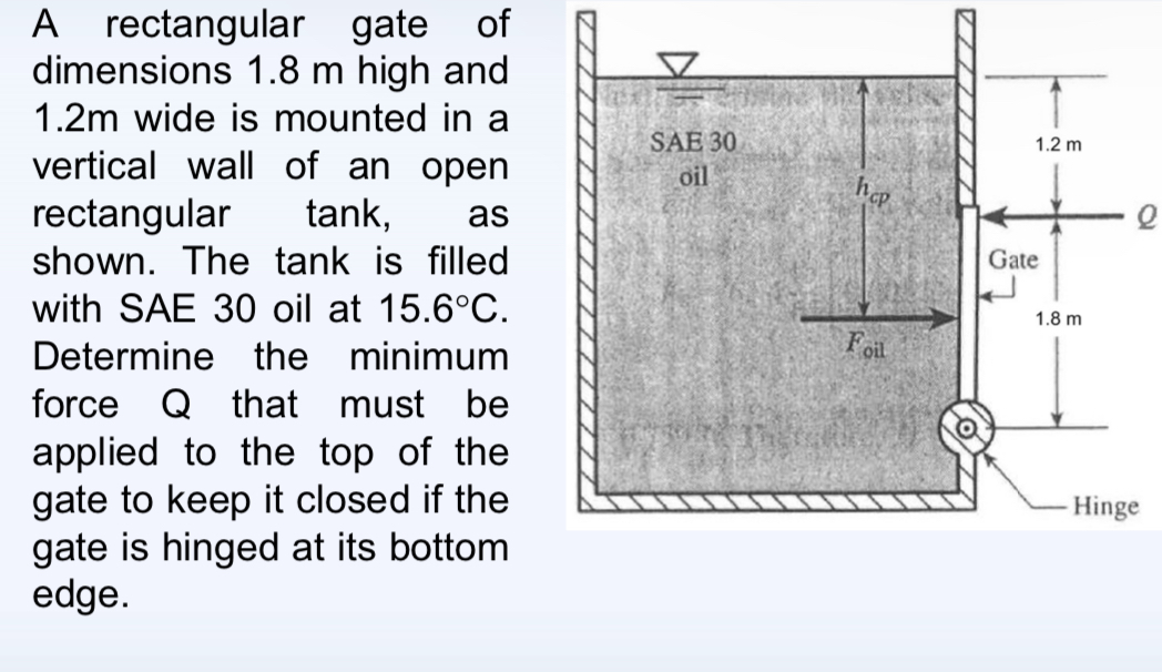 A rectangular gate of dimensions 1 . 8 m high and
