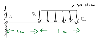 Problem 3 . For the figure above, draw the N , V