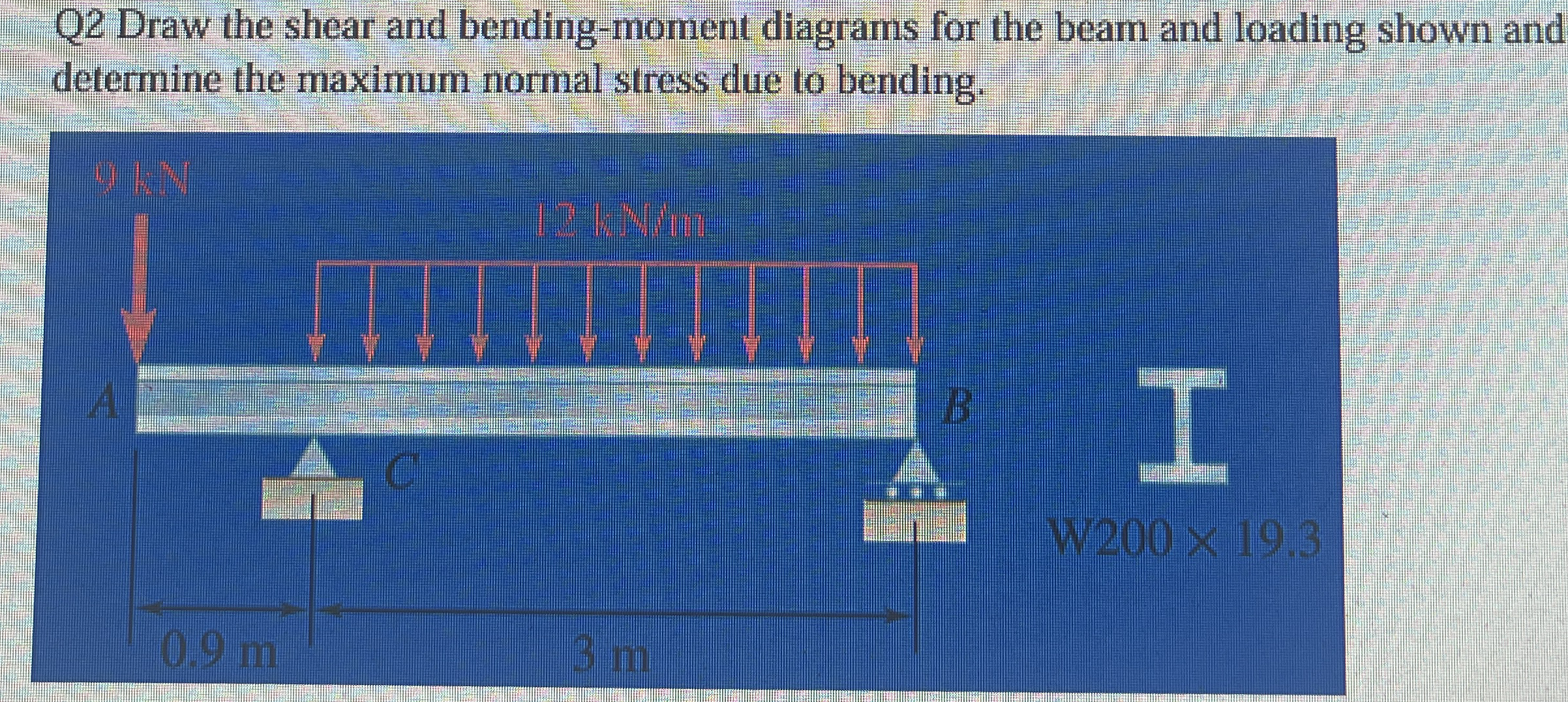 Q 2 Draw the shear and bending - moment diagrams