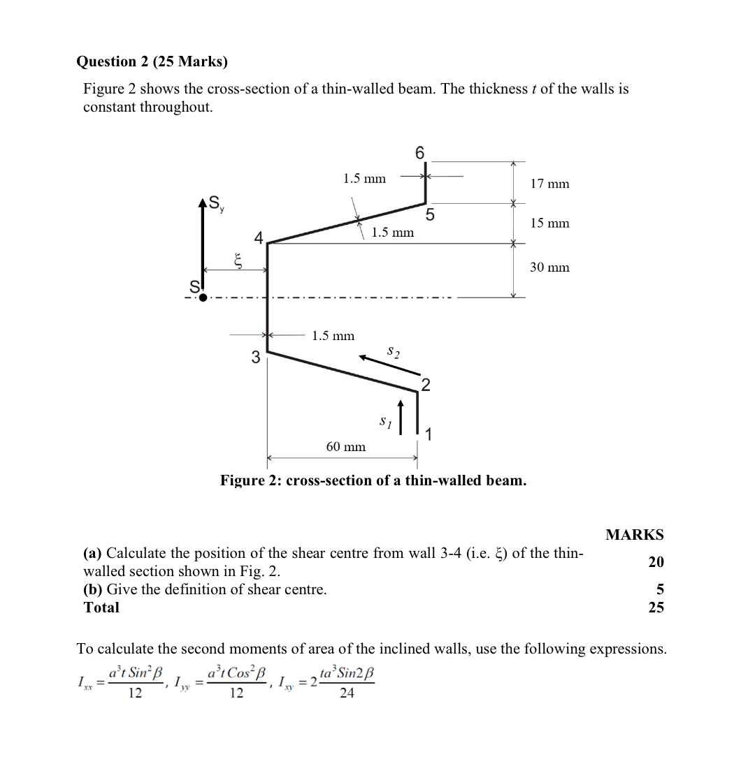 Figure 2 shows the cross - section of a thin -