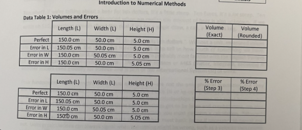 Introduction to Numerical Methods Data Table 1 :