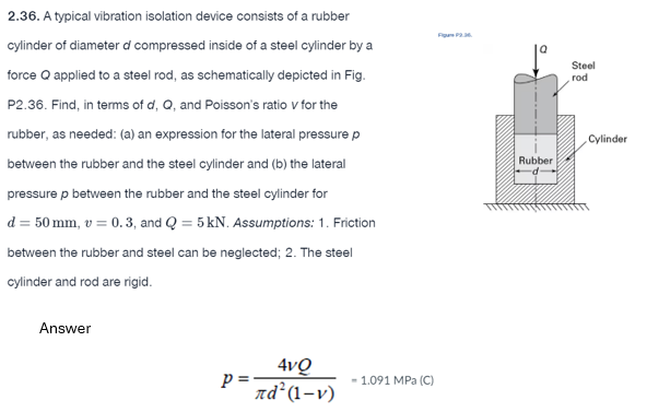 2 . 3 6 . A typical vibration isolation device