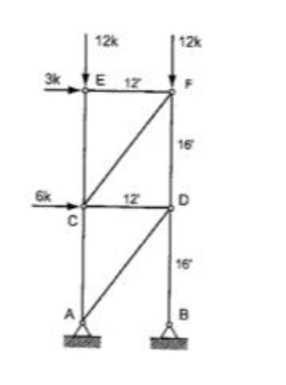 Find the reaction forces. Determine the force in