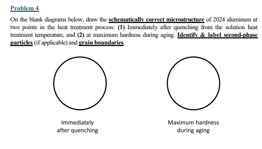 Problem 4 On the blank diagrams below, draw the