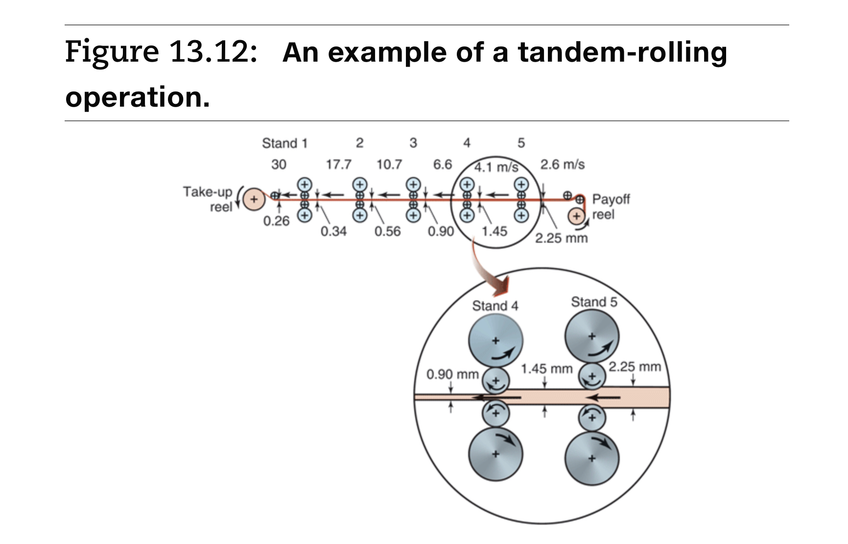 Calculate the individual drafts in each of the