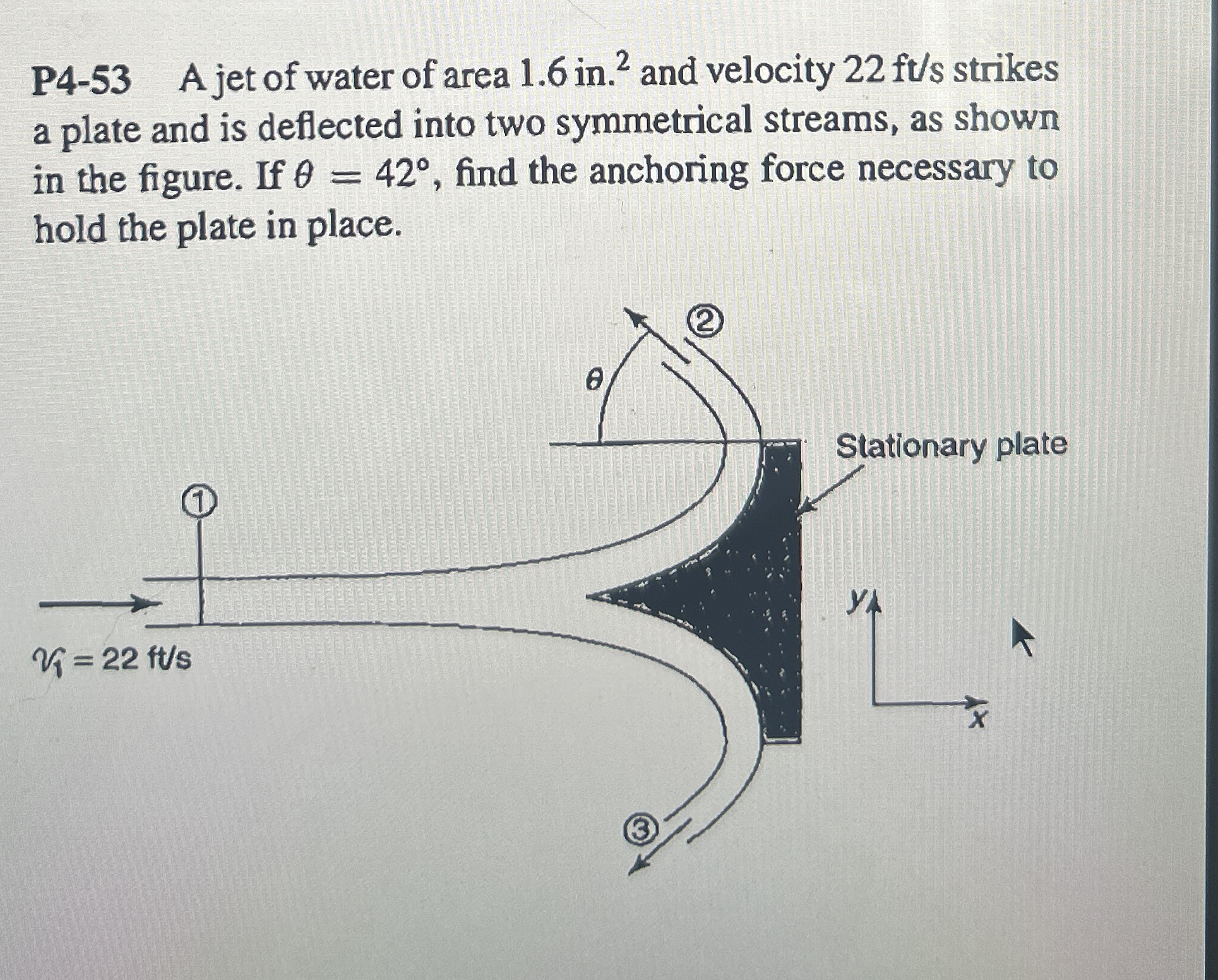 P 4 - 5 3 A jet of water of area 1 . 6 i n . ? 2