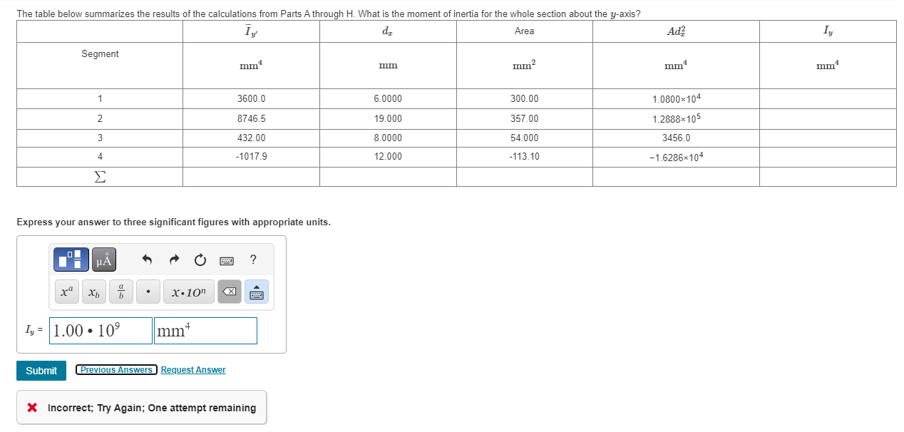 The table below summarizes the results of the