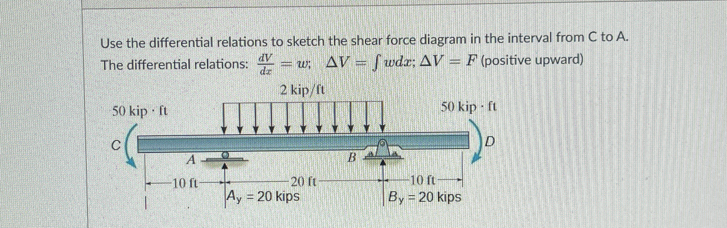 Use the differential relations to sketch the