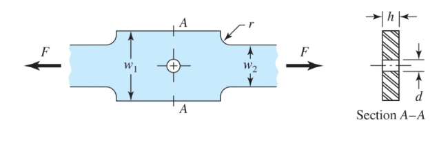 Please solve as soon as possible would like to