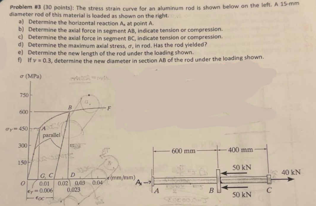 Problem # 3 ( 3 0 points ) : The stress strain