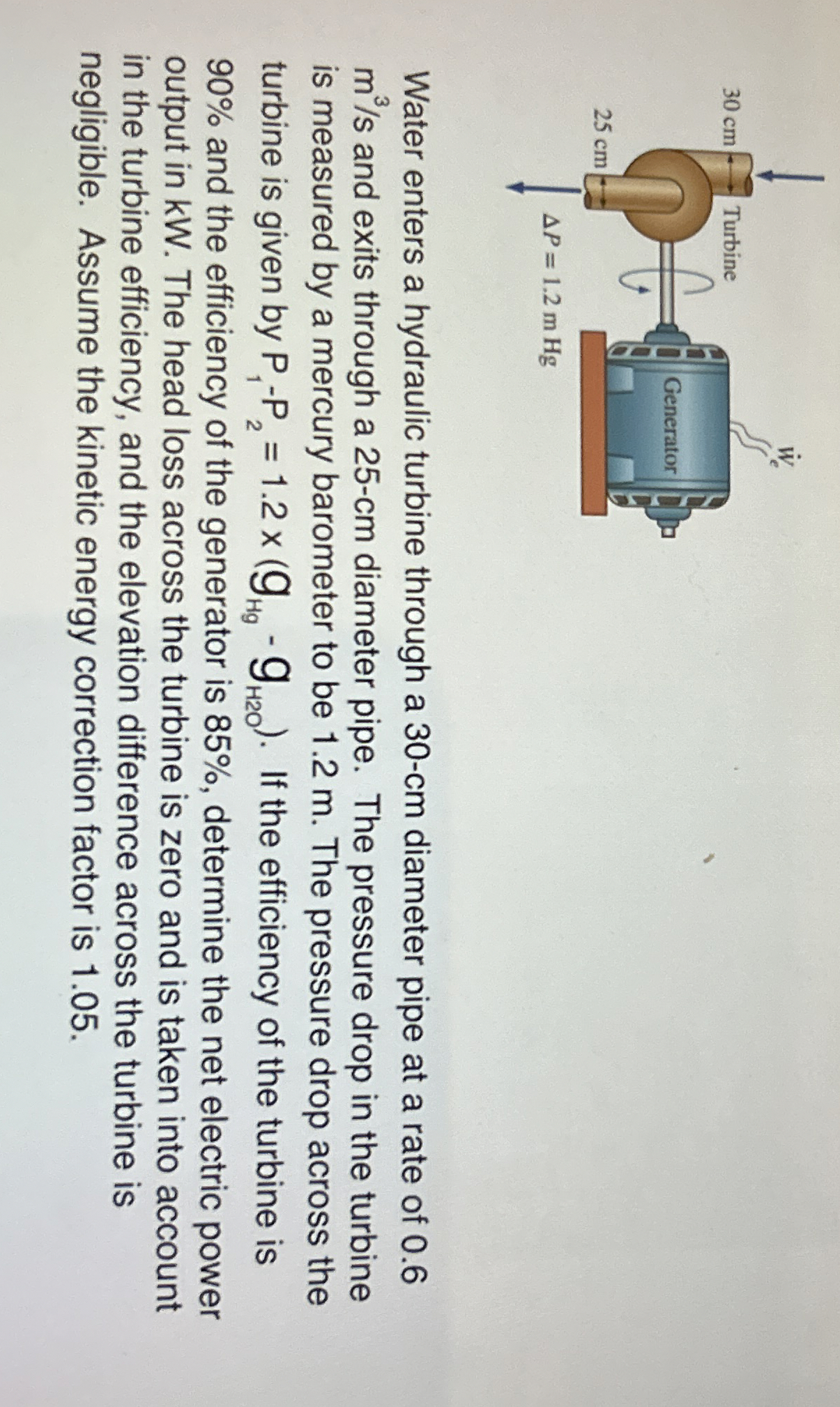 Water enters a hydraulic turbine through a 3 0 -