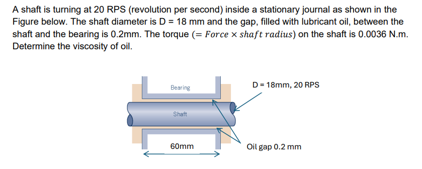 A shaft is turning at 2 0 RPS ( revolution per