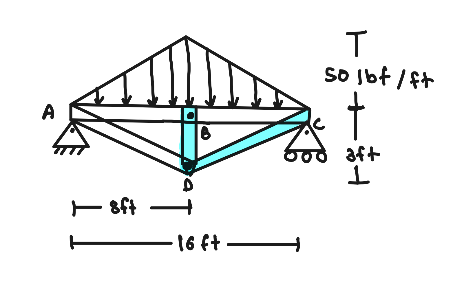 In the structure below, find out the forces that