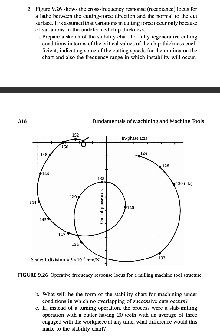 2 . Figure 9 . 2 6 shows the cross - frequency