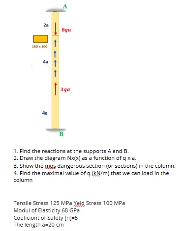 Find the reactions at the supports A and B . Draw