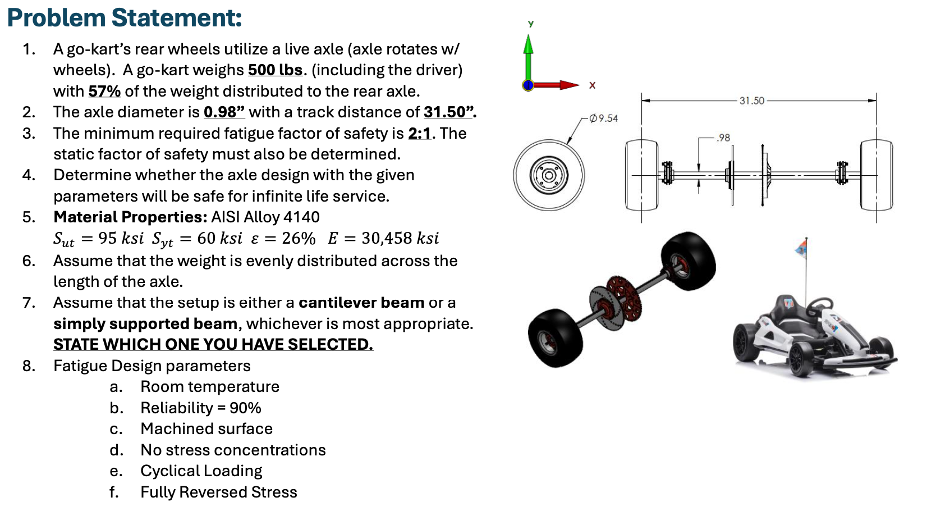 Problem Statement: A go - kart's rear wheels
