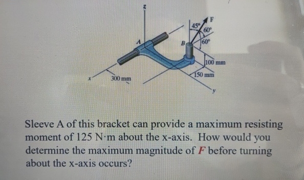 Sleeve A of this bracket can provide a maximum