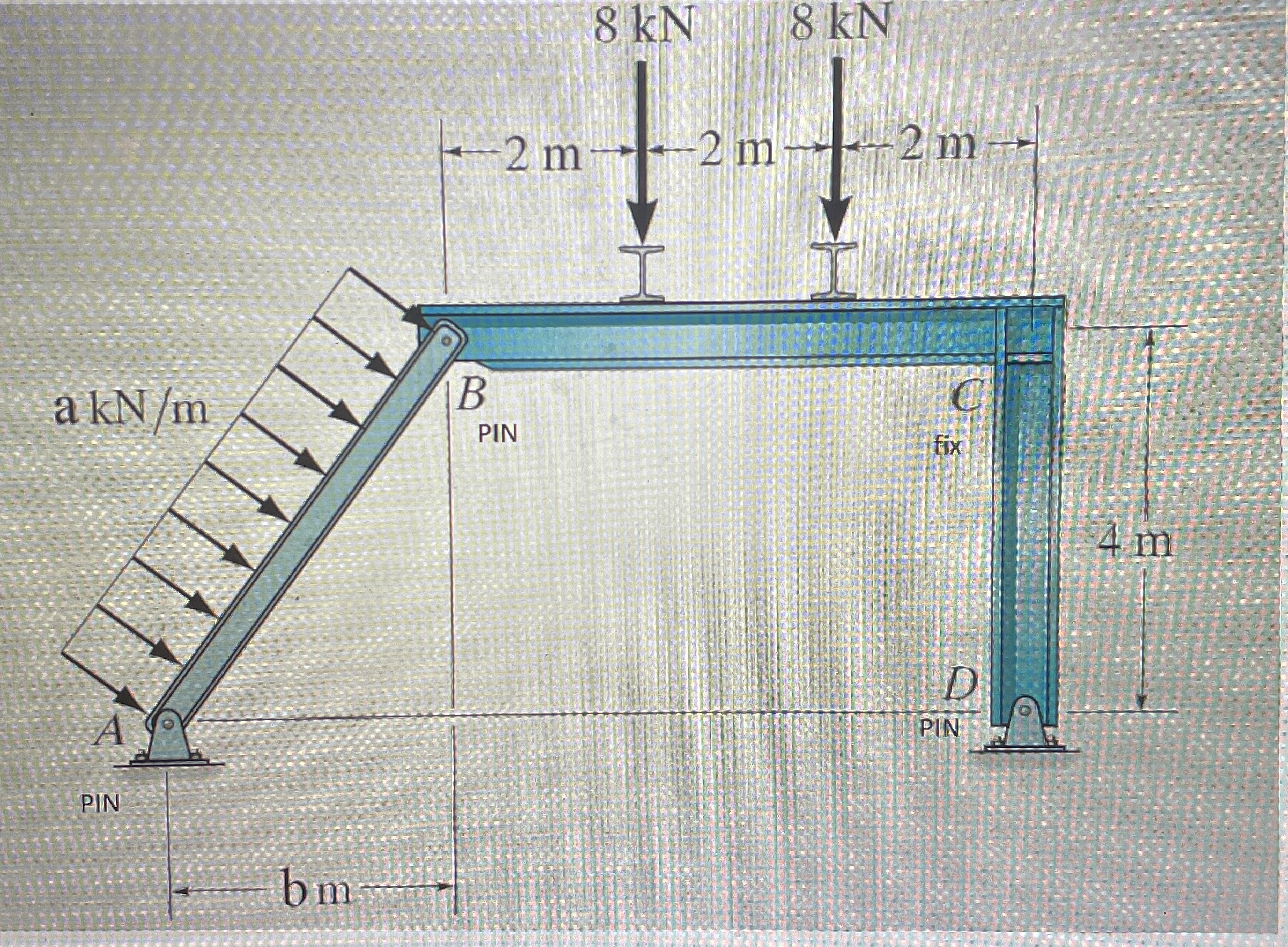 Determine the reactions if a = 9 b = 1 . Provide