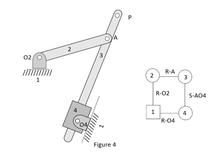 Use velocity and acceleration analyses for a four