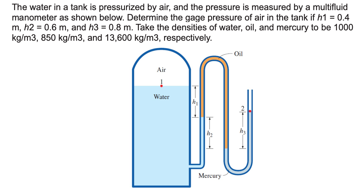 The water in a tank is pressurized by air, and