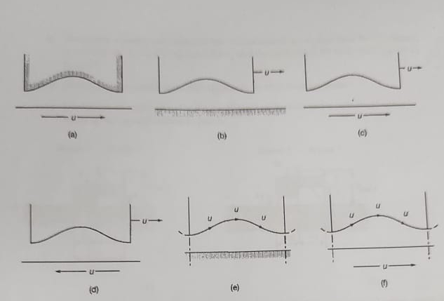 ( ) PROBLEM 3 : For the situation described in
