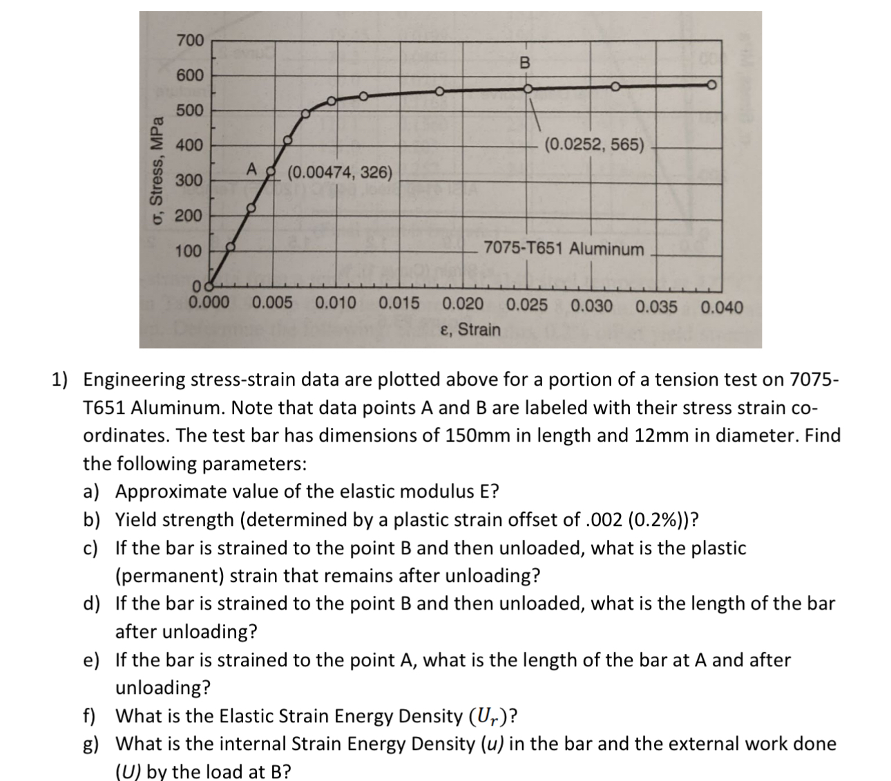 Engineering stress - strain data are plotted
