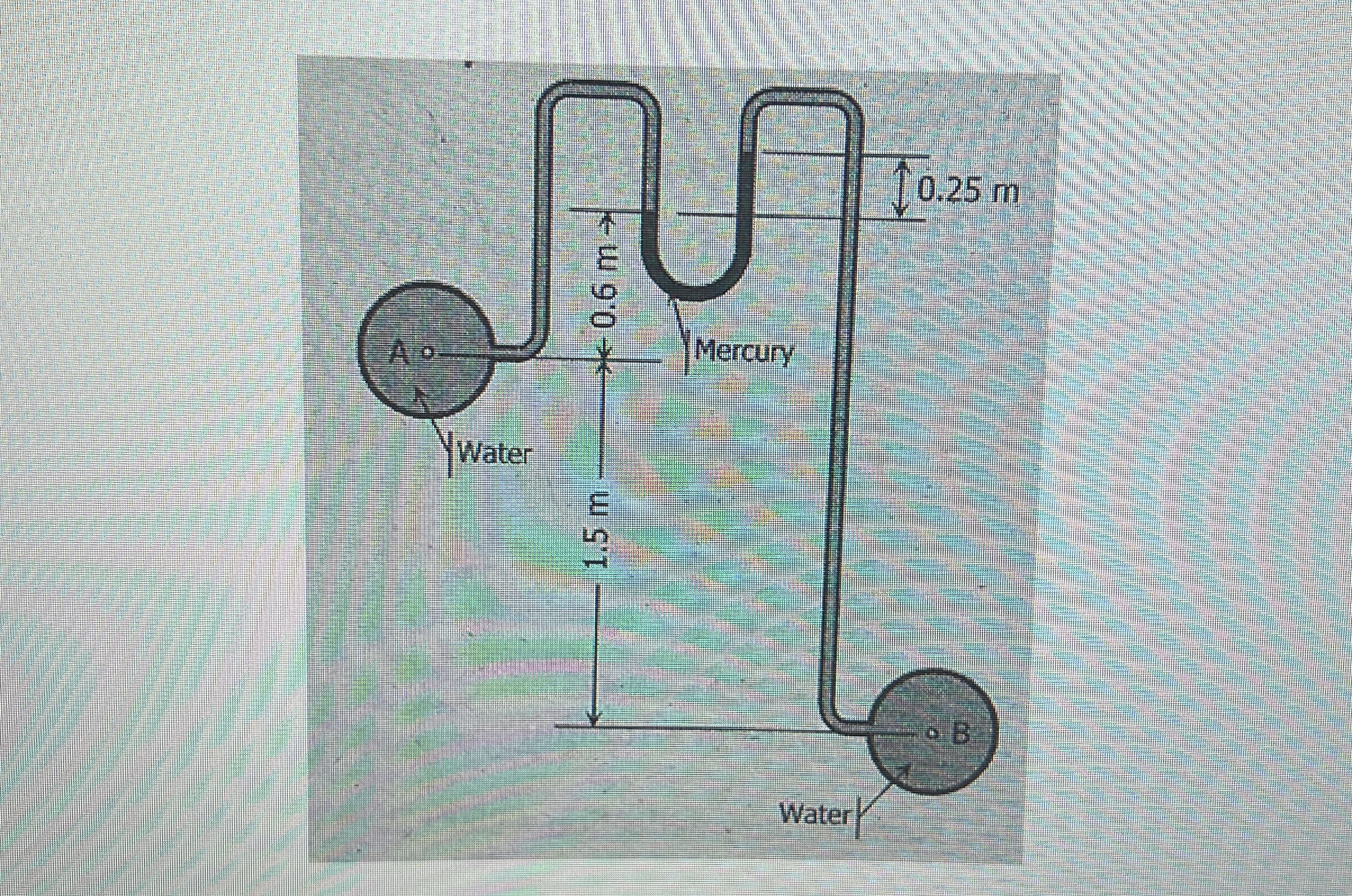 The manometer shown in the figure below is used