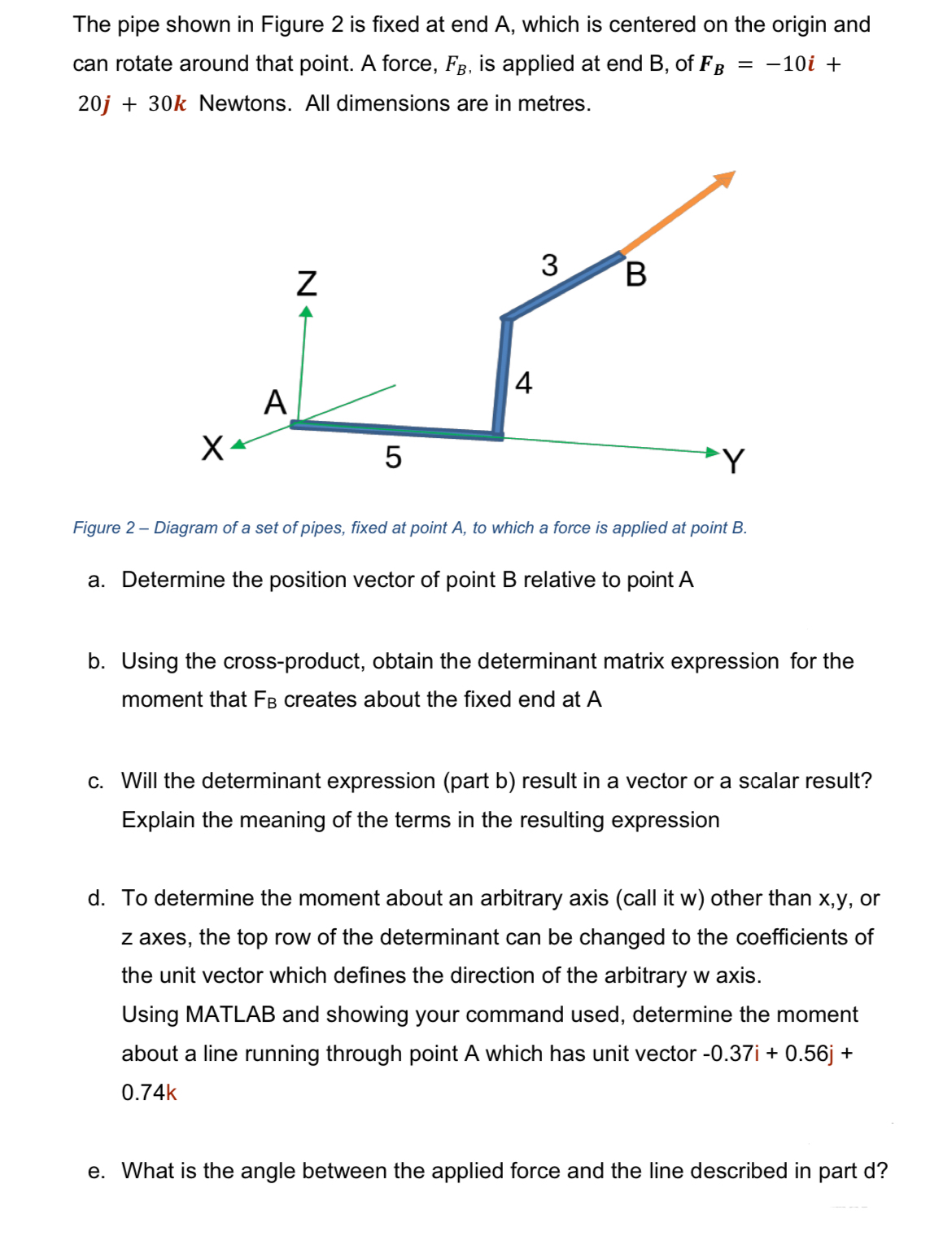 The pipe shown in Figure 2 is fixed at end A ,