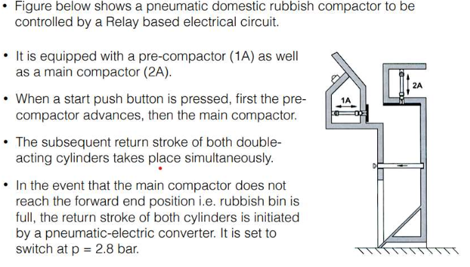 - Figure below shows a pneumatic domestic rubbish