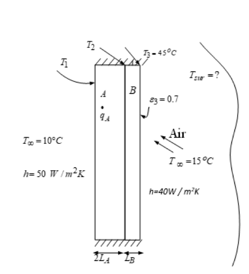 A flat wall A with a thickness of 2 cm and