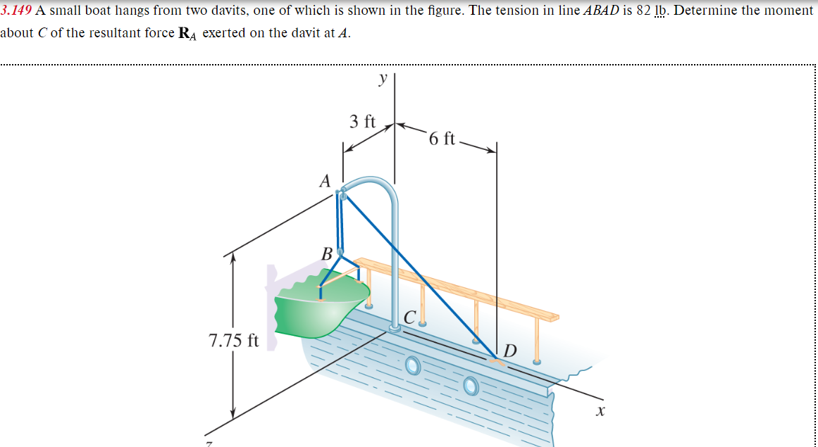 about C of the resultant force R A exerted on the