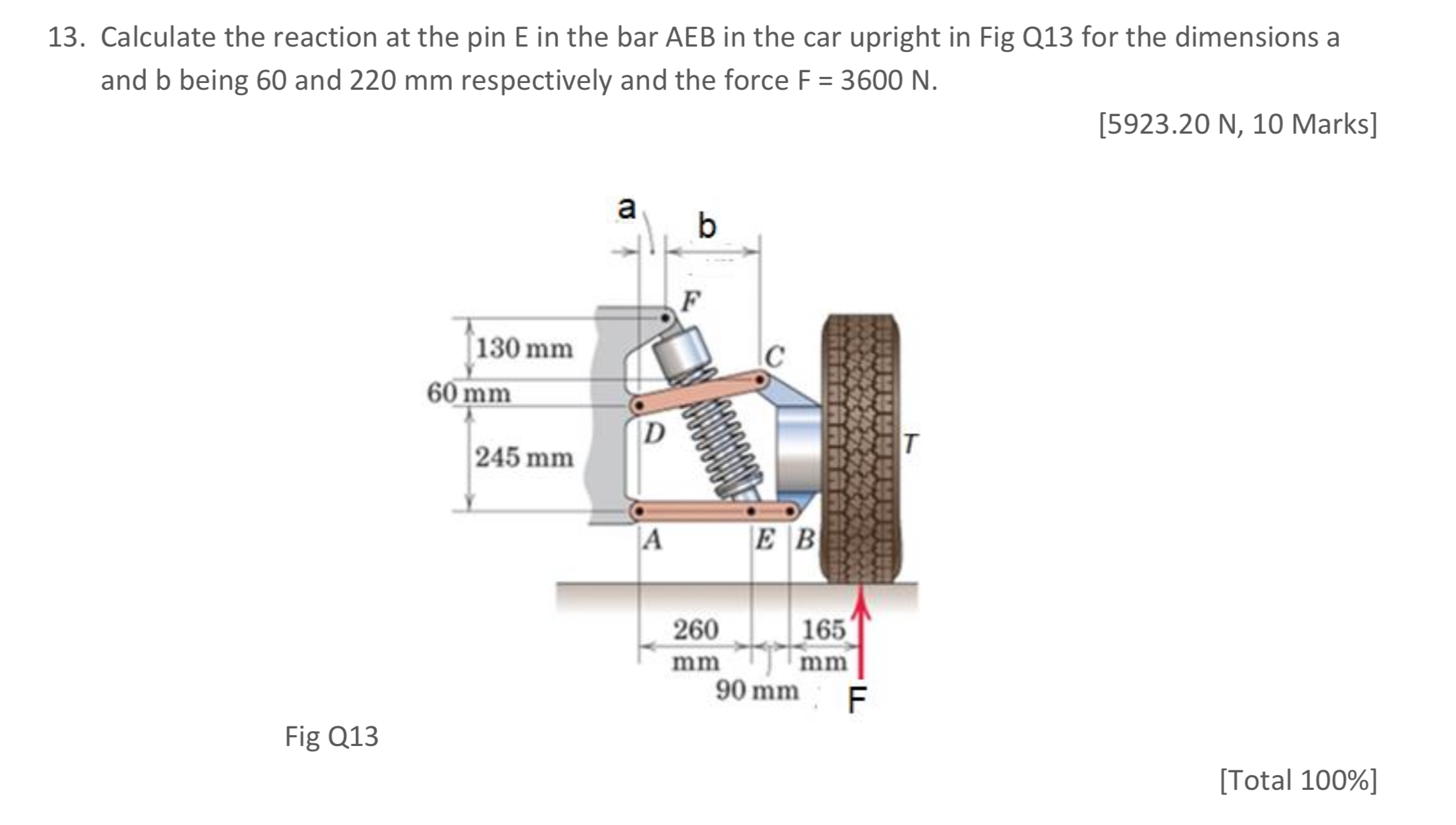 Calculate the reaction at the pin E in the bar