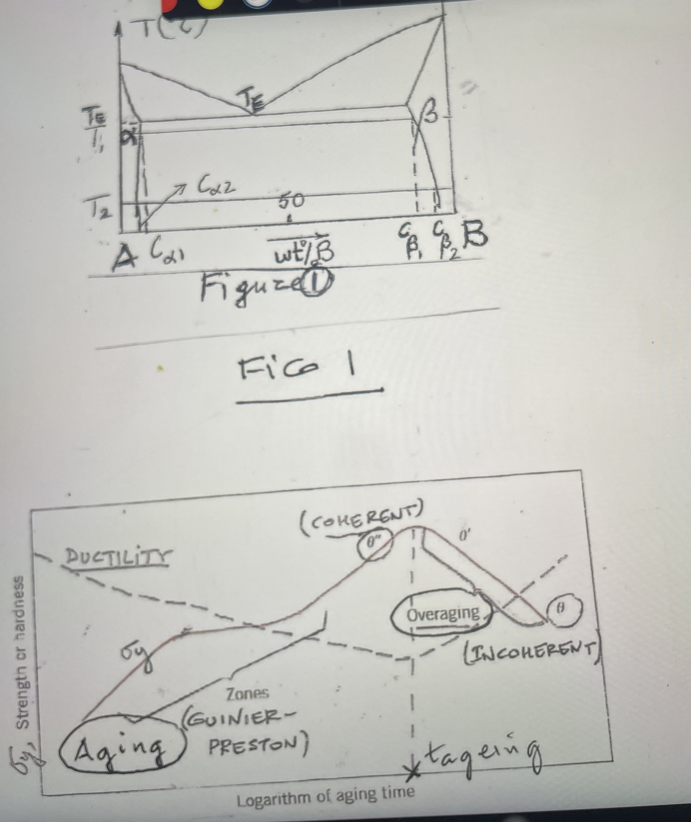 3 . Figure 2 shows the variation of yield